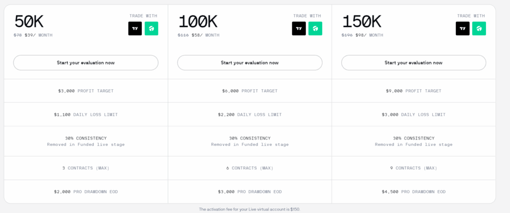 UProfit proprietary trading platform, challenges, dashboard, and rules - Preview 5